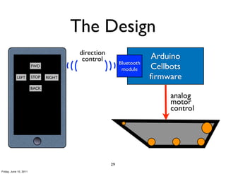 The Design
                                        direction
                                         control                     Arduino
                                                         Bluetooth
                        FWD
                                                          module     Cellbots
            LEFT        STOP   RIGHT                                 ﬁrmware
                        BACK

                                                                          analog
                                                                          motor
                                                                          control




                                                    29
Friday, June 10, 2011
 