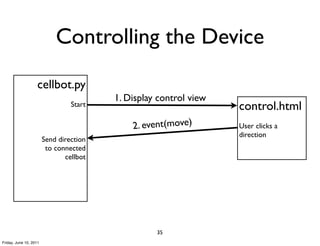 Controlling the Device
                    cellbot.py
                                         1. Display control view
                                 Start                             control.html
                                             2. event(move)        User clicks a
                                                                   direction
                        Send direction
                         to connected
                               cellbot




                                                   35
Friday, June 10, 2011
 