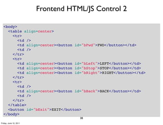 Frontend HTML/JS Control 2

  <body>
    <table align=center>
      <tr>
        <td />
        <td align=center><button id="bFwd">FWD</button></td>
        <td />
      </tr>
      <tr>
        <td align=center><button id="bLeft">LEFT</button></td>
        <td align=center><button id="bStop">STOP</button></td>
        <td align=center><button id="bRight">RIGHT</button></td>
      </tr>
      <tr>
        <td />
        <td align=center><button id="bBack">BACK</button></td>
        <td />
      </tr>
    </table>
    <button id="bExit">EXIT</button>
  </body>
                                    38
Friday, June 10, 2011
 