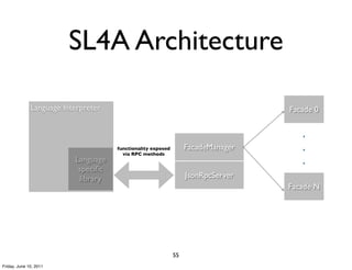 SL4A Architecture

              Language Interpreter                                                Facade 0


                                                                                     .
                                     functionality exposed
                                       via RPC methods
                                                                  FacadeManager      .
                          Language                                                   .
                           speciﬁc
                           library                                JsonRpcServer
                                                                                  Facade N




                                                             55
Friday, June 10, 2011
 