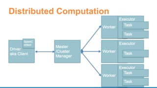 Distributed Computation
 
