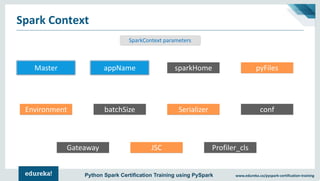 www.edureka.co/pyspark-certification-trainingPython Spark Certification Training using PySpark
Spark Context
SparkContext parameters
sparkHome pyFiles
Environment Serializer
Gateaway JSC Profiler_cls
Master appName
batchSize conf
 