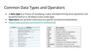 Common Data Types and Operators
● A data type is a means of classifying a value and determining what operations can
be performed on it. All objects have a data type.
● Operators are symbols used carry out specific functions/computations.
● https://www.youtube.com/watch?v=v5MR5JnKcZI
 