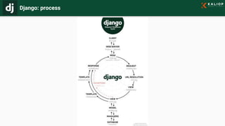Django: process
 