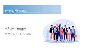 BUSINESS DOCUMENT This document is intended for business use and should be distributed to intended recipients only.
POLYMORPHISM
 Poly – many
 Morph - shapes
 