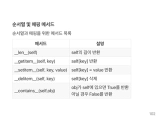 순서열및매핑메서드
순서열과 매핑을위한메서드목록
메서드 설명
__len__(self) self의길이반환
__getitem__(self, key) self[key] 반환
__setitem__(self, key, value) self[key] = value반환
__delitem__(self, key) self[key] 삭제
__contains__(self,obj)
obj가 self에있으면True를반환
아닐경우False를반환
102
 