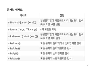 문자열메서드
메서드 설명
s.find(sub[, start [,end]])
부분문자열이처음으로나타나는위치검색
못찾으면‑1을반환
s.format(*args, **kwargs) s의포맷을지정
s.index(sub[, start [,end]])
부분문자열이처음으로나타나는위치검색
못찾으면예외발생
s.isalnum() 모든문자가 알파벳이나숫자인지를검사
s.isalpha() 모든문자가 알파벳인지를검사
s.isdigit() 모든문자가 숫자인지를검사
s.islower() 모든문자가 소문자인지를검사
41
 