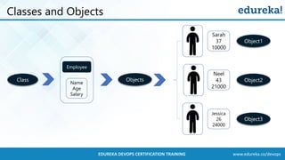 www.edureka.co/devopsEDUREKA DEVOPS CERTIFICATION TRAINING
Classes and Objects
Objects
Employee
Name
Age
Salary
Class
Sarah
37
10000
Neel
43
21000
Jessica
26
24000
Object1
Object2
Object3
 