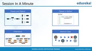www.edureka.co/devopsEDUREKA DEVOPS CERTIFICATION TRAINING
Session In A Minute
Classes and Objects
Inheritance
Classes in Python
Abstract Class
 