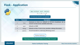 Python Certification Training https://www.edureka.co/python
Flask - Application
App.run(host, port, options
Sl.no Parameter Description
1 host
Hostname to listen on. Defaults to 127.0.0.1 (localhost). Set to
‘0.0.0.0’ to have server available externally
2 port Defaults to 5000
3 debug Defaults to false. If set to true, provides a debug information
3 options To be forwarded to underlying Werkzeug server.
* Running on http://127.0.0.1:5000/ (Press CTRL+C to quit)
All these parameters are optional
Python hello.py
 