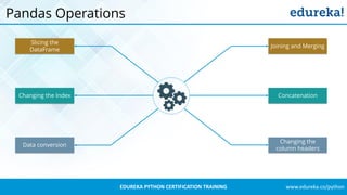 www.edureka.co/pythonEDUREKA PYTHON CERTIFICATION TRAINING
Pandas Operations
Changing the Index Concatenation
Slicing the
DataFrame
Data conversion
Changing the
column headers
Joining and Merging
 