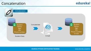 www.edureka.co/pythonEDUREKA PYTHON CERTIFICATION TRAINING
Concatenation
Student
Name:
Age:
Sex:
Phone number:
Student Data
Concatenate
E-mail
Student
Name:
Age:
Sex:
Phone number:
E-mail:
Concatenation
 