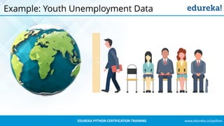 www.edureka.co/pythonEDUREKA PYTHON CERTIFICATION TRAINING
Example: Youth Unemployment Data
 