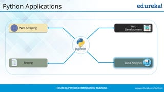 www.edureka.co/pythonEDUREKA PYTHON CERTIFICATION TRAINING
Python Applications
Web Scraping
Testing
Web
Development
Data Analysis
 