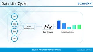 www.edureka.co/pythonEDUREKA PYTHON CERTIFICATION TRAINING
Data Life-Cycle
Data
Data
Data
Data
Data
Warehousing
Data AnalysisData AnalysisData Analysis Data Visualization
 