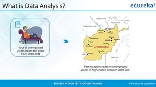 www.edureka.co/pythonEDUREKA PYTHON CERTIFICATION TRAINING
What is Data Analysis?
Percentage increase in unemployed
youth in Afghanistan between 2010-2011
Data of unemployed
youth across the globe
from 2010-2014
 