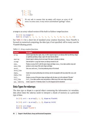 [[ 0., 0.],
[ 0., 0.],
[ 0., 0.]]])
It’s not safe to assume that np.empty will return an array of all
zeros. In some cases, it may return uninitialized “garbage” values.
arange is an array-valued version of the built-in Python range function:
In [32]: np.arange(15)
Out[32]: array([ 0, 1, 2, 3, 4, 5, 6, 7, 8, 9, 10, 11, 12, 13, 14])
See Table 4-1 for a short list of standard array creation functions. Since NumPy is
focused on numerical computing, the data type, if not specified, will in many cases be
float64 (floating point).
Table 4-1. Array creation functions
Function Description
array Convert input data (list, tuple, array, or other sequence type) to an ndarray either by inferring a dtype
or explicitly specifying a dtype; copies the input data by default
asarray Convert input to ndarray, but do not copy if the input is already an ndarray
arange Like the built-in range but returns an ndarray instead of a list
ones,
ones_like
Produce an array of all 1s with the given shape and dtype; ones_like takes another array and
produces a ones array of the same shape and dtype
zeros,
zeros_like
Like ones and ones_like but producing arrays of 0s instead
empty,
empty_like
Create new arrays by allocating new memory, but do not populate with any values like ones and
zeros
full,
full_like
Produce an array of the given shape and dtype with all values set to the indicated “fill value”
full_like takes another array and produces a filled array of the same shape and dtype
eye, identity Create a square N × N identity matrix (1s on the diagonal and 0s elsewhere)
Data Types for ndarrays
The data type or dtype is a special object containing the information (or metadata,
data about data) the ndarray needs to interpret a chunk of memory as a particular
type of data:
In [33]: arr1 = np.array([1, 2, 3], dtype=np.float64)
In [34]: arr2 = np.array([1, 2, 3], dtype=np.int32)
In [35]: arr1.dtype
Out[35]: dtype('float64')
90 | Chapter 4: NumPy Basics: Arrays and Vectorized Computation
 