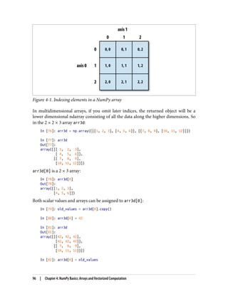 Figure 4-1. Indexing elements in a NumPy array
In multidimensional arrays, if you omit later indices, the returned object will be a
lower dimensional ndarray consisting of all the data along the higher dimensions. So
in the 2 × 2 × 3 array arr3d:
In [76]: arr3d = np.array([[[1, 2, 3], [4, 5, 6]], [[7, 8, 9], [10, 11, 12]]])
In [77]: arr3d
Out[77]:
array([[[ 1, 2, 3],
[ 4, 5, 6]],
[[ 7, 8, 9],
[10, 11, 12]]])
arr3d[0] is a 2 × 3 array:
In [78]: arr3d[0]
Out[78]:
array([[1, 2, 3],
[4, 5, 6]])
Both scalar values and arrays can be assigned to arr3d[0]:
In [79]: old_values = arr3d[0].copy()
In [80]: arr3d[0] = 42
In [81]: arr3d
Out[81]:
array([[[42, 42, 42],
[42, 42, 42]],
[[ 7, 8, 9],
[10, 11, 12]]])
In [82]: arr3d[0] = old_values
96 | Chapter 4: NumPy Basics: Arrays and Vectorized Computation
 