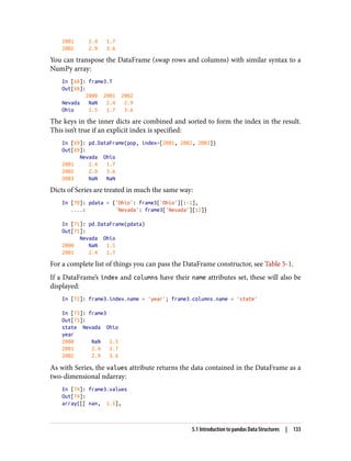 2001 2.4 1.7
2002 2.9 3.6
You can transpose the DataFrame (swap rows and columns) with similar syntax to a
NumPy array:
In [68]: frame3.T
Out[68]:
2000 2001 2002
Nevada NaN 2.4 2.9
Ohio 1.5 1.7 3.6
The keys in the inner dicts are combined and sorted to form the index in the result.
This isn’t true if an explicit index is specified:
In [69]: pd.DataFrame(pop, index=[2001, 2002, 2003])
Out[69]:
Nevada Ohio
2001 2.4 1.7
2002 2.9 3.6
2003 NaN NaN
Dicts of Series are treated in much the same way:
In [70]: pdata = {'Ohio': frame3['Ohio'][:-1],
....: 'Nevada': frame3['Nevada'][:2]}
In [71]: pd.DataFrame(pdata)
Out[71]:
Nevada Ohio
2000 NaN 1.5
2001 2.4 1.7
For a complete list of things you can pass the DataFrame constructor, see Table 5-1.
If a DataFrame’s index and columns have their name attributes set, these will also be
displayed:
In [72]: frame3.index.name = 'year'; frame3.columns.name = 'state'
In [73]: frame3
Out[73]:
state Nevada Ohio
year
2000 NaN 1.5
2001 2.4 1.7
2002 2.9 3.6
As with Series, the values attribute returns the data contained in the DataFrame as a
two-dimensional ndarray:
In [74]: frame3.values
Out[74]:
array([[ nan, 1.5],
5.1 Introduction to pandas Data Structures | 133
 