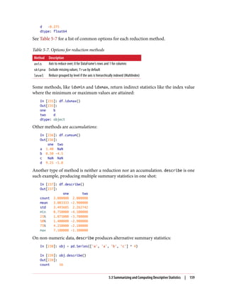 d -0.275
dtype: float64
See Table 5-7 for a list of common options for each reduction method.
Table 5-7. Options for reduction methods
Method Description
axis Axis to reduce over; 0 for DataFrame’s rows and 1 for columns
skipna Exclude missing values; True by default
level Reduce grouped by level if the axis is hierarchically indexed (MultiIndex)
Some methods, like idxmin and idxmax, return indirect statistics like the index value
where the minimum or maximum values are attained:
In [235]: df.idxmax()
Out[235]:
one b
two d
dtype: object
Other methods are accumulations:
In [236]: df.cumsum()
Out[236]:
one two
a 1.40 NaN
b 8.50 -4.5
c NaN NaN
d 9.25 -5.8
Another type of method is neither a reduction nor an accumulation. describe is one
such example, producing multiple summary statistics in one shot:
In [237]: df.describe()
Out[237]:
one two
count 3.000000 2.000000
mean 3.083333 -2.900000
std 3.493685 2.262742
min 0.750000 -4.500000
25% 1.075000 -3.700000
50% 1.400000 -2.900000
75% 4.250000 -2.100000
max 7.100000 -1.300000
On non-numeric data, describe produces alternative summary statistics:
In [238]: obj = pd.Series(['a', 'a', 'b', 'c'] * 4)
In [239]: obj.describe()
Out[239]:
count 16
5.3 Summarizing and Computing Descriptive Statistics | 159
 