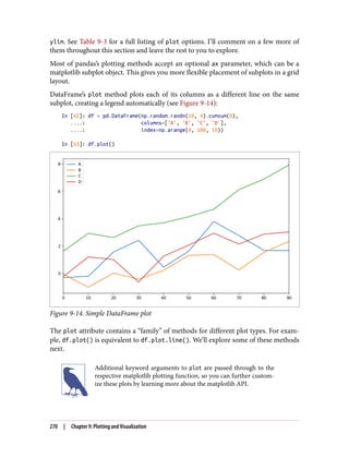 ylim. See Table 9-3 for a full listing of plot options. I’ll comment on a few more of
them throughout this section and leave the rest to you to explore.
Most of pandas’s plotting methods accept an optional ax parameter, which can be a
matplotlib subplot object. This gives you more flexible placement of subplots in a grid
layout.
DataFrame’s plot method plots each of its columns as a different line on the same
subplot, creating a legend automatically (see Figure 9-14):
In [62]: df = pd.DataFrame(np.random.randn(10, 4).cumsum(0),
....: columns=['A', 'B', 'C', 'D'],
....: index=np.arange(0, 100, 10))
In [63]: df.plot()
Figure 9-14. Simple DataFrame plot
The plot attribute contains a “family” of methods for different plot types. For exam‐
ple, df.plot() is equivalent to df.plot.line(). We’ll explore some of these methods
next.
Additional keyword arguments to plot are passed through to the
respective matplotlib plotting function, so you can further custom‐
ize these plots by learning more about the matplotlib API.
270 | Chapter 9: Plotting and Visualization
 