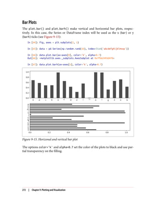 Bar Plots
The plot.bar() and plot.barh() make vertical and horizontal bar plots, respec‐
tively. In this case, the Series or DataFrame index will be used as the x (bar) or y
(barh) ticks (see Figure 9-15):
In [64]: fig, axes = plt.subplots(2, 1)
In [65]: data = pd.Series(np.random.rand(16), index=list('abcdefghijklmnop'))
In [66]: data.plot.bar(ax=axes[0], color='k', alpha=0.7)
Out[66]: <matplotlib.axes._subplots.AxesSubplot at 0x7fb62493d470>
In [67]: data.plot.barh(ax=axes[1], color='k', alpha=0.7)
Figure 9-15. Horizonal and vertical bar plot
The options color='k' and alpha=0.7 set the color of the plots to black and use par‐
tial transparency on the filling.
272 | Chapter 9: Plotting and Visualization
 
