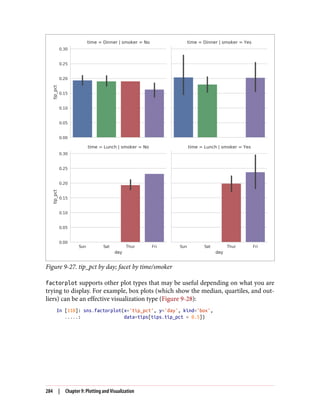 Figure 9-27. tip_pct by day; facet by time/smoker
factorplot supports other plot types that may be useful depending on what you are
trying to display. For example, box plots (which show the median, quartiles, and out‐
liers) can be an effective visualization type (Figure 9-28):
In [110]: sns.factorplot(x='tip_pct', y='day', kind='box',
.....: data=tips[tips.tip_pct < 0.5])
284 | Chapter 9: Plotting and Visualization
 