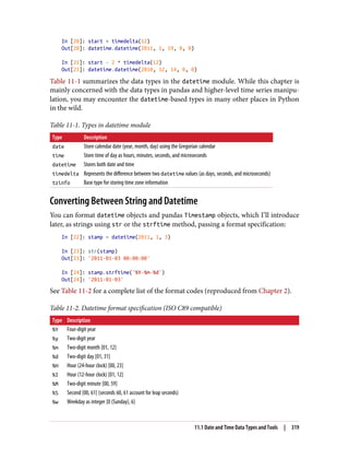 In [20]: start + timedelta(12)
Out[20]: datetime.datetime(2011, 1, 19, 0, 0)
In [21]: start - 2 * timedelta(12)
Out[21]: datetime.datetime(2010, 12, 14, 0, 0)
Table 11-1 summarizes the data types in the datetime module. While this chapter is
mainly concerned with the data types in pandas and higher-level time series manipu‐
lation, you may encounter the datetime-based types in many other places in Python
in the wild.
Table 11-1. Types in datetime module
Type Description
date Store calendar date (year, month, day) using the Gregorian calendar
time Store time of day as hours, minutes, seconds, and microseconds
datetime Stores both date and time
timedelta Represents the difference between two datetime values (as days, seconds, and microseconds)
tzinfo Base type for storing time zone information
Converting Between String and Datetime
You can format datetime objects and pandas Timestamp objects, which I’ll introduce
later, as strings using str or the strftime method, passing a format specification:
In [22]: stamp = datetime(2011, 1, 3)
In [23]: str(stamp)
Out[23]: '2011-01-03 00:00:00'
In [24]: stamp.strftime('%Y-%m-%d')
Out[24]: '2011-01-03'
See Table 11-2 for a complete list of the format codes (reproduced from Chapter 2).
Table 11-2. Datetime format specification (ISO C89 compatible)
Type Description
%Y Four-digit year
%y Two-digit year
%m Two-digit month [01, 12]
%d Two-digit day [01, 31]
%H Hour (24-hour clock) [00, 23]
%I Hour (12-hour clock) [01, 12]
%M Two-digit minute [00, 59]
%S Second [00, 61] (seconds 60, 61 account for leap seconds)
%w Weekday as integer [0 (Sunday), 6]
11.1 Date and Time Data Types and Tools | 319
 