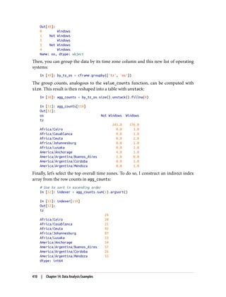Out[48]:
0 Windows
1 Not Windows
2 Windows
3 Not Windows
4 Windows
Name: os, dtype: object
Then, you can group the data by its time zone column and this new list of operating
systems:
In [49]: by_tz_os = cframe.groupby(['tz', 'os'])
The group counts, analogous to the value_counts function, can be computed with
size. This result is then reshaped into a table with unstack:
In [50]: agg_counts = by_tz_os.size().unstack().fillna(0)
In [51]: agg_counts[:10]
Out[51]:
os Not Windows Windows
tz
245.0 276.0
Africa/Cairo 0.0 3.0
Africa/Casablanca 0.0 1.0
Africa/Ceuta 0.0 2.0
Africa/Johannesburg 0.0 1.0
Africa/Lusaka 0.0 1.0
America/Anchorage 4.0 1.0
America/Argentina/Buenos_Aires 1.0 0.0
America/Argentina/Cordoba 0.0 1.0
America/Argentina/Mendoza 0.0 1.0
Finally, let’s select the top overall time zones. To do so, I construct an indirect index
array from the row counts in agg_counts:
# Use to sort in ascending order
In [52]: indexer = agg_counts.sum(1).argsort()
In [53]: indexer[:10]
Out[53]:
tz
24
Africa/Cairo 20
Africa/Casablanca 21
Africa/Ceuta 92
Africa/Johannesburg 87
Africa/Lusaka 53
America/Anchorage 54
America/Argentina/Buenos_Aires 57
America/Argentina/Cordoba 26
America/Argentina/Mendoza 55
dtype: int64
410 | Chapter 14: Data Analysis Examples
 