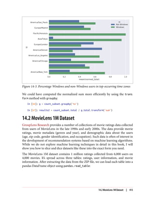 Figure 14-3. Percentage Windows and non-Windows users in top-occurring time zones
We could have computed the normalized sum more efficiently by using the trans
form method with groupby:
In [66]: g = count_subset.groupby('tz')
In [67]: results2 = count_subset.total / g.total.transform('sum')
14.2 MovieLens 1M Dataset
GroupLens Research provides a number of collections of movie ratings data collected
from users of MovieLens in the late 1990s and early 2000s. The data provide movie
ratings, movie metadata (genres and year), and demographic data about the users
(age, zip code, gender identification, and occupation). Such data is often of interest in
the development of recommendation systems based on machine learning algorithms.
While we do not explore machine learning techniques in detail in this book, I will
show you how to slice and dice datasets like these into the exact form you need.
The MovieLens 1M dataset contains 1 million ratings collected from 6,000 users on
4,000 movies. It’s spread across three tables: ratings, user information, and movie
information. After extracting the data from the ZIP file, we can load each table into a
pandas DataFrame object using pandas.read_table:
14.2 MovieLens 1M Dataset | 413
 