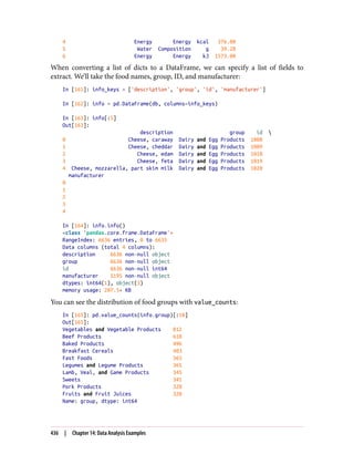 4 Energy Energy kcal 376.00
5 Water Composition g 39.28
6 Energy Energy kJ 1573.00
When converting a list of dicts to a DataFrame, we can specify a list of fields to
extract. We’ll take the food names, group, ID, and manufacturer:
In [161]: info_keys = ['description', 'group', 'id', 'manufacturer']
In [162]: info = pd.DataFrame(db, columns=info_keys)
In [163]: info[:5]
Out[163]:
description group id 
0 Cheese, caraway Dairy and Egg Products 1008
1 Cheese, cheddar Dairy and Egg Products 1009
2 Cheese, edam Dairy and Egg Products 1018
3 Cheese, feta Dairy and Egg Products 1019
4 Cheese, mozzarella, part skim milk Dairy and Egg Products 1028
manufacturer
0
1
2
3
4
In [164]: info.info()
<class 'pandas.core.frame.DataFrame'>
RangeIndex: 6636 entries, 0 to 6635
Data columns (total 4 columns):
description 6636 non-null object
group 6636 non-null object
id 6636 non-null int64
manufacturer 5195 non-null object
dtypes: int64(1), object(3)
memory usage: 207.5+ KB
You can see the distribution of food groups with value_counts:
In [165]: pd.value_counts(info.group)[:10]
Out[165]:
Vegetables and Vegetable Products 812
Beef Products 618
Baked Products 496
Breakfast Cereals 403
Fast Foods 365
Legumes and Legume Products 365
Lamb, Veal, and Game Products 345
Sweets 341
Pork Products 328
Fruits and Fruit Juices 328
Name: group, dtype: int64
436 | Chapter 14: Data Analysis Examples
 