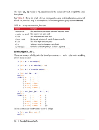 The value [1, 3] passed to np.split indicate the indices at which to split the array
into pieces.
See Table A-1 for a list of all relevant concatenation and splitting functions, some of
which are provided only as a convenience of the very general-purpose concatenate.
Table A-1. Array concatenation functions
Function Description
concatenate Most general function, concatenates collection of arrays along one axis
vstack, row_stack Stack arrays row-wise (along axis 0)
hstack Stack arrays column-wise (along axis 1)
column_stack Like hstack, but converts 1D arrays to 2D column vectors first
dstack Stack arrays “depth”-wise (along axis 2)
split Split array at passed locations along a particular axis
hsplit/vsplit Convenience functions for splitting on axis 0 and 1, respectively
Stacking helpers: r_ and c_
There are two special objects in the NumPy namespace, r_ and c_, that make stacking
arrays more concise:
In [47]: arr = np.arange(6)
In [48]: arr1 = arr.reshape((3, 2))
In [49]: arr2 = np.random.randn(3, 2)
In [50]: np.r_[arr1, arr2]
Out[50]:
array([[ 0. , 1. ],
[ 2. , 3. ],
[ 4. , 5. ],
[ 1.0072, -1.2962],
[ 0.275 , 0.2289],
[ 1.3529, 0.8864]])
In [51]: np.c_[np.r_[arr1, arr2], arr]
Out[51]:
array([[ 0. , 1. , 0. ],
[ 2. , 3. , 1. ],
[ 4. , 5. , 2. ],
[ 1.0072, -1.2962, 3. ],
[ 0.275 , 0.2289, 4. ],
[ 1.3529, 0.8864, 5. ]])
These additionally can translate slices to arrays:
In [52]: np.c_[1:6, -10:-5]
Out[52]:
456 | Appendix A: Advanced NumPy
 