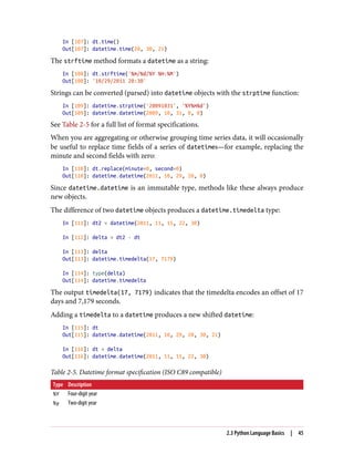 In [107]: dt.time()
Out[107]: datetime.time(20, 30, 21)
The strftime method formats a datetime as a string:
In [108]: dt.strftime('%m/%d/%Y %H:%M')
Out[108]: '10/29/2011 20:30'
Strings can be converted (parsed) into datetime objects with the strptime function:
In [109]: datetime.strptime('20091031', '%Y%m%d')
Out[109]: datetime.datetime(2009, 10, 31, 0, 0)
See Table 2-5 for a full list of format specifications.
When you are aggregating or otherwise grouping time series data, it will occasionally
be useful to replace time fields of a series of datetimes—for example, replacing the
minute and second fields with zero:
In [110]: dt.replace(minute=0, second=0)
Out[110]: datetime.datetime(2011, 10, 29, 20, 0)
Since datetime.datetime is an immutable type, methods like these always produce
new objects.
The difference of two datetime objects produces a datetime.timedelta type:
In [111]: dt2 = datetime(2011, 11, 15, 22, 30)
In [112]: delta = dt2 - dt
In [113]: delta
Out[113]: datetime.timedelta(17, 7179)
In [114]: type(delta)
Out[114]: datetime.timedelta
The output timedelta(17, 7179) indicates that the timedelta encodes an offset of 17
days and 7,179 seconds.
Adding a timedelta to a datetime produces a new shifted datetime:
In [115]: dt
Out[115]: datetime.datetime(2011, 10, 29, 20, 30, 21)
In [116]: dt + delta
Out[116]: datetime.datetime(2011, 11, 15, 22, 30)
Table 2-5. Datetime format specification (ISO C89 compatible)
Type Description
%Y Four-digit year
%y Two-digit year
2.3 Python Language Basics | 45
 