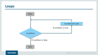Copyright © 2017, edureka and/or its affiliates. All rights reserved.
Loops
Start
Conditional Code
Condition
If condition is false
If condition is true
End
 