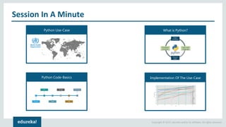 Copyright © 2017, edureka and/or its affiliates. All rights reserved.
Session In A Minute
Python Use-Case What is Python?
Python Code-Basics Implementation Of The Use-Case
 
