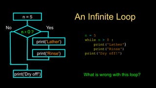 An Infinite Loop
n = 5
while n > 0 :
print('Lather')
print('Rinse')
print('Dry off!')
n > 0 ?
No
print('Dry off!')
Yes
n = 5
print('Lather')
print('Rinse')
What is wrong with this loop?
 
