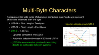 Multi-Byte Characters
To represent the wide range of characters computers must handle we represent
characters with more than one byte
• UTF-16 – Fixed length - Two bytes
• UTF-32 – Fixed Length - Four Bytes
• UTF-8 – 1-4 bytes
- Upwards compatible with ASCII
- Automatic detection between ASCII and UTF-8
- UTF-8 is recommended practice for encoding
data to be exchanged between systems
https://en.wikipedia.org/wiki/UTF-8
 