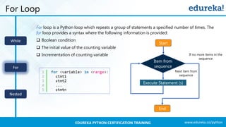 www.edureka.co/pythonEDUREKA PYTHON CERTIFICATION TRAINING
For Loop
For loop is a Python loop which repeats a group of statements a specified number of times. The
for loop provides a syntax where the following information is provided:
 Boolean condition
 The initial value of the counting variable
 Incrementation of counting variable
Start
Execute Statement (s)
End
Next item from
sequence
If no more items in the
sequence
Item from
sequence
While
For
Nested
 