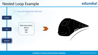 www.edureka.co/pythonEDUREKA PYTHON CERTIFICATION TRAINING
Nested Loop Example
While
For
Nested
Bulk reservation:
Name:
Age:
Sex:
Using a for loop inside while loop
 