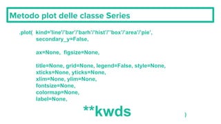 Metodo plot delle classe Series
.plot( kind='line'/’bar’/’barh’/’hist’/’’box’/’area’/’pie’,
secondary_y=False,
ax=None, figsize=None,
title=None, grid=None, legend=False, style=None,
xticks=None, yticks=None,
xlim=None, ylim=None,
fontsize=None,
colormap=None,
label=None,
**kwds )
 