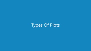 www.edureka.co/pythonEDUREKA PYTHON CERTIFICATION TRAINING
Types Of Plots
 