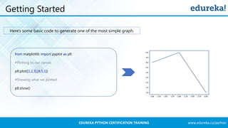 www.edureka.co/pythonEDUREKA PYTHON CERTIFICATION TRAINING
Getting Started
Here's some basic code to generate one of the most simple graph.
from matplotlib import pyplot as plt
#Plotting to our canvas
plt.plot([1,2,3],[4,5,1])
#Showing what we plotted
plt.show()
 