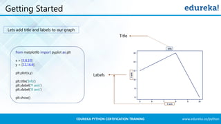 www.edureka.co/pythonEDUREKA PYTHON CERTIFICATION TRAINING
Getting Started
Lets add title and labels to our graph
from matplotlib import pyplot as plt
x = [5,8,10]
y = [12,16,6]
plt.plot(x,y)
plt.title('Info')
plt.ylabel('Y axis')
plt.xlabel('X axis')
plt.show()
Title
Labels
 