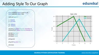 www.edureka.co/pythonEDUREKA PYTHON CERTIFICATION TRAINING
Adding Style To Our Graph
from matplotlib import pyplot as plt
from matplotlib import style
style.use('ggplot')
x = [5,8,10]
y = [12,16,6]
x2 = [6,9,11]
y2 = [6,15,7]
plt.plot(x,y,'g',label='line one', linewidth=5)
plt.plot(x2,y2,'c',label='line two',linewidth=5)
plt.title('Epic Info')
plt.ylabel('Y axis')
plt.xlabel('X axis')
plt.legend()
plt.grid(True,color='k')
plt.show()
 