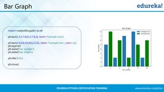 www.edureka.co/pythonEDUREKA PYTHON CERTIFICATION TRAINING
Bar Graph
import matplotlib.pyplot as plt
plt.bar([1,3,5,7,9],[5,2,7,8,2], label="Example one")
plt.bar([2,4,6,8,10],[8,6,2,5,6], label="Example two", color='g')
plt.legend()
plt.xlabel('bar number')
plt.ylabel('bar height')
plt.title('Info')
plt.show()
 