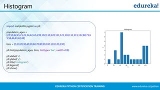 www.edureka.co/pythonEDUREKA PYTHON CERTIFICATION TRAINING
Histogram
import matplotlib.pyplot as plt
population_ages =
[22,55,62,45,21,22,34,42,42,4,99,102,110,120,121,122,130,111,115,112,80,75,6
5,54,44,43,42,48]
bins = [0,10,20,30,40,50,60,70,80,90,100,110,120,130]
plt.hist(population_ages, bins, histtype='bar', rwidth=0.8)
plt.xlabel('x')
plt.ylabel('y')
plt.title('Histogram')
plt.legend()
plt.show()
 