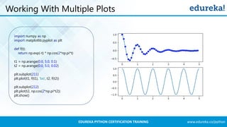 www.edureka.co/pythonEDUREKA PYTHON CERTIFICATION TRAINING
Working With Multiple Plots
import numpy as np
import matplotlib.pyplot as plt
def f(t):
return np.exp(-t) * np.cos(2*np.pi*t)
t1 = np.arange(0.0, 5.0, 0.1)
t2 = np.arange(0.0, 5.0, 0.02)
plt.subplot(211)
plt.plot(t1, f(t1), 'bo', t2, f(t2))
plt.subplot(212)
plt.plot(t2, np.cos(2*np.pi*t2))
plt.show()
 