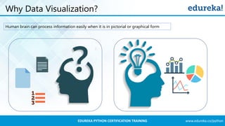 www.edureka.co/pythonEDUREKA PYTHON CERTIFICATION TRAINING
Why Data Visualization?
Human brain can process information easily when it is in pictorial or graphical form
 