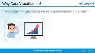 www.edureka.co/pythonEDUREKA PYTHON CERTIFICATION TRAINING
Why Data Visualization?
Data visualization allows us to quickly interpret the data and adjust different variables to see their effect
 