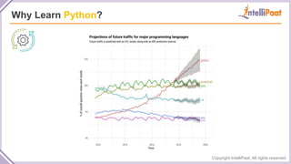 Copyright IntelliPaat, All rights reserved
Why Learn Python?
 